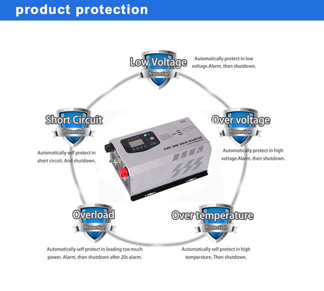12v/24v to 110v/220v inverter