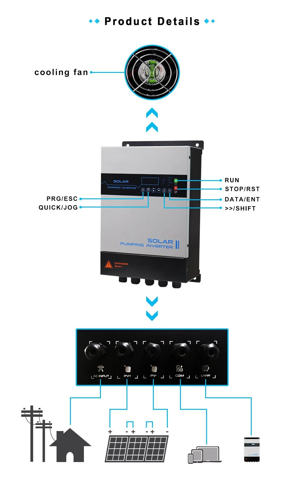1.5kw solar grid tie inverter
