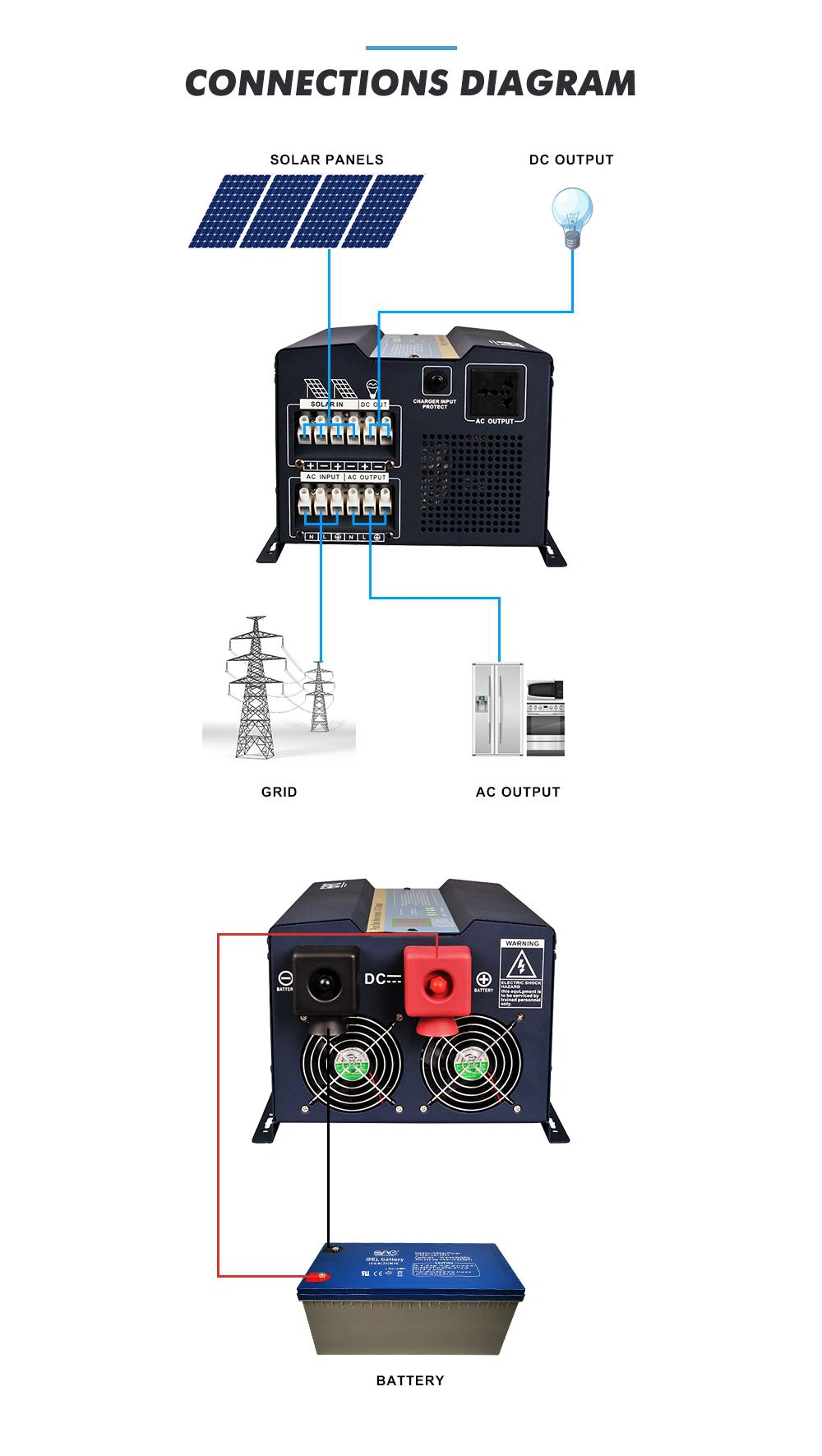 yaskawa elevator inverter