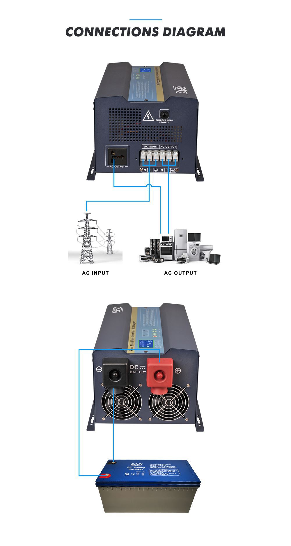 3 phase power inverter