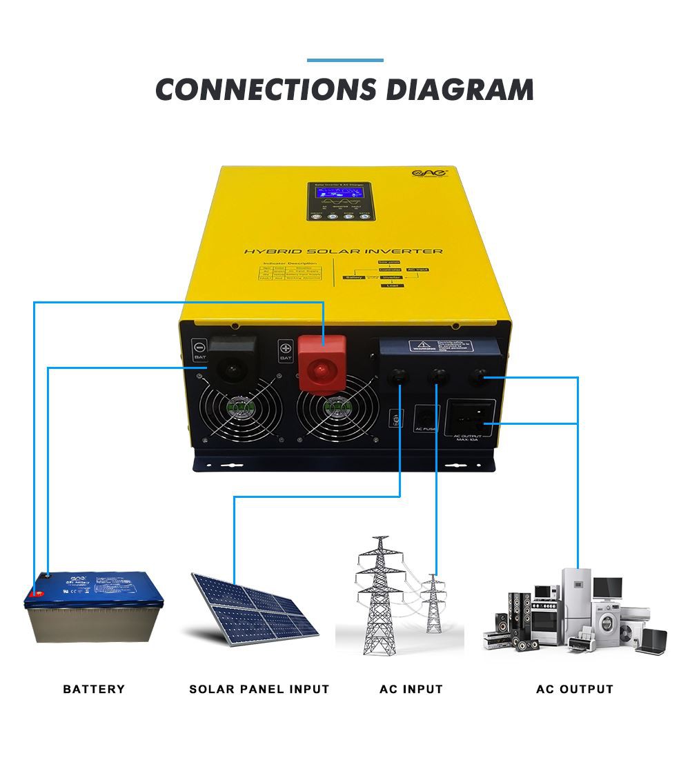 inverter 12kw
