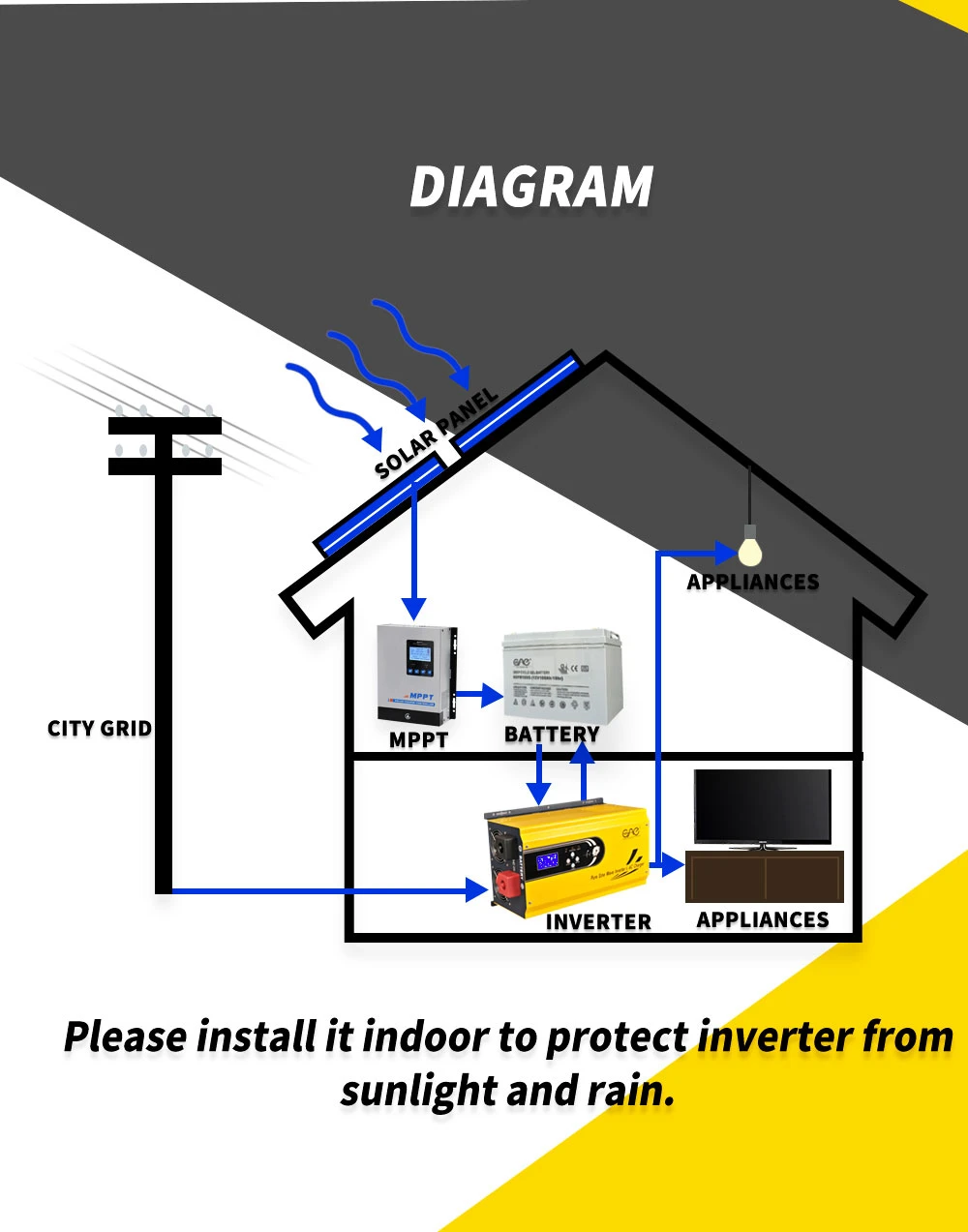 solar energy system