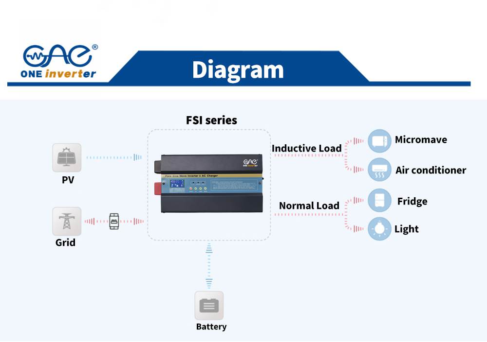 inverter inverter
