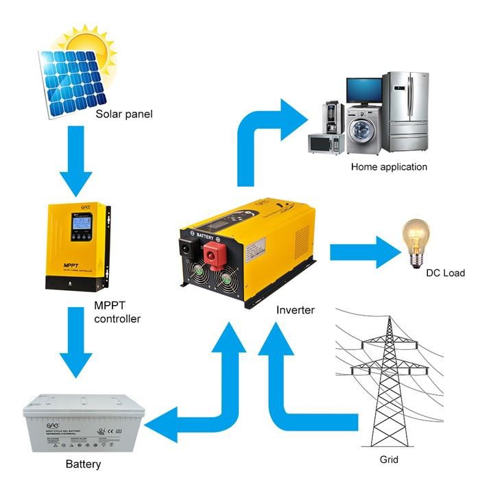30A 40A MPPT Solar Charge Controller Off Grid