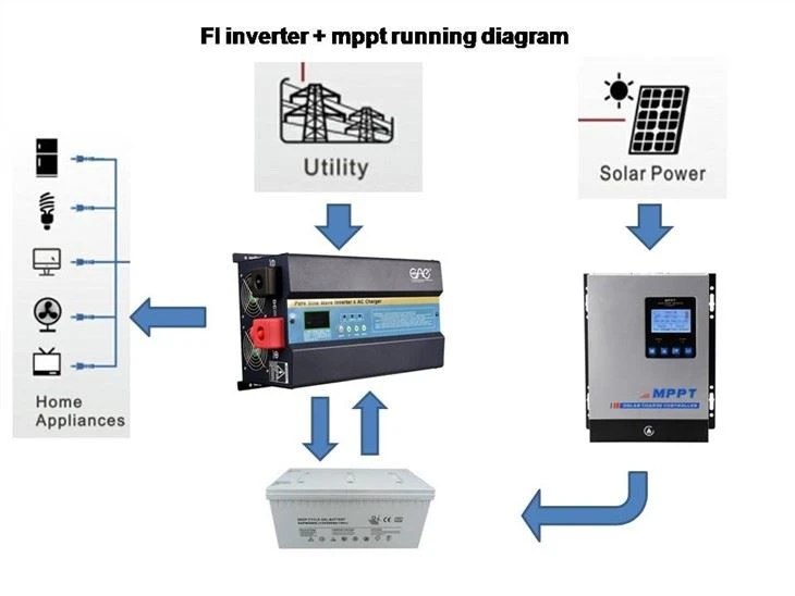 1000w-6000w Low Frequency Inverter